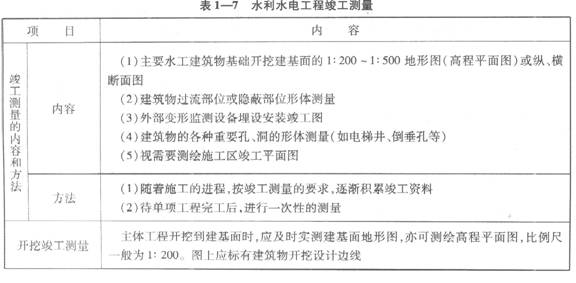 水利水電工程竣工測(cè)量