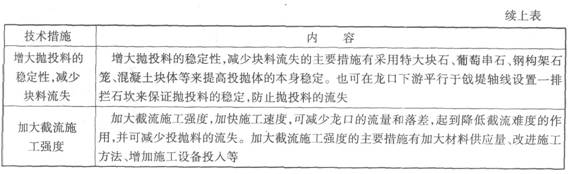 減少截流難度的技術(shù)措施