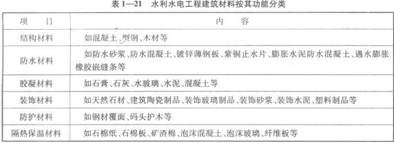 水利水電工程建筑材料按功能分類(lèi)