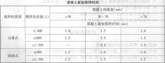 混凝土最短攪拌時(shí)間