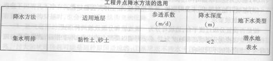 工程井點降水方法的選用