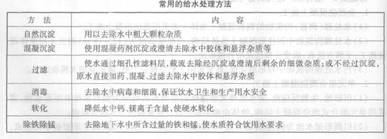 常用的給水處理方法