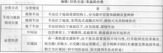 地鐵（輕軌交通）車站的分類