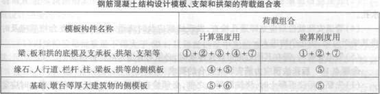 鋼筋混凝土結(jié)構(gòu)設(shè)計(jì)模板