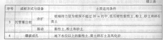 鉆孔灌注樁基礎(chǔ)成樁方式與適用條件