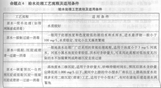 常用的給水處理方法