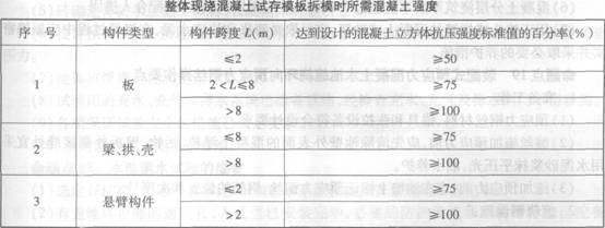 現(xiàn)澆混凝土的模板拆除應(yīng)符合的規(guī)定