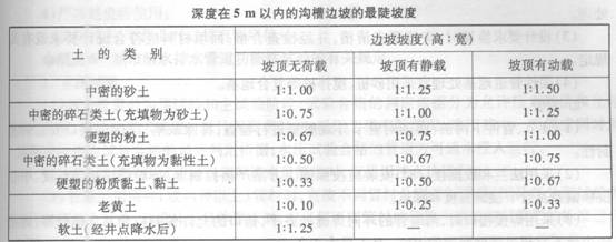 溝槽的施工方案