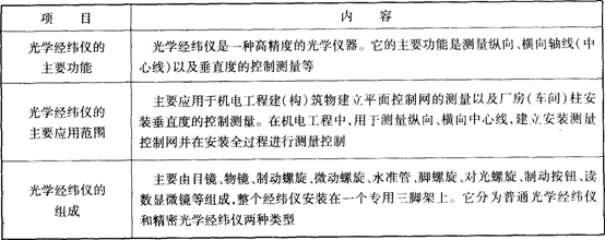 光學(xué)經(jīng)緯儀的組成、功能及適用范圍
