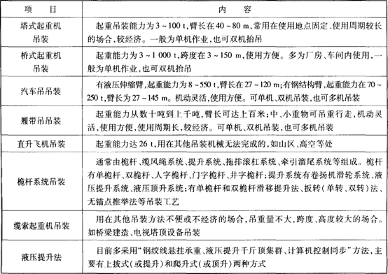 常用吊裝方法