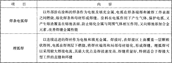 電弧焊的分類