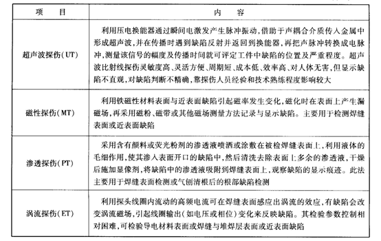 焊后檢驗—強(qiáng)度試驗