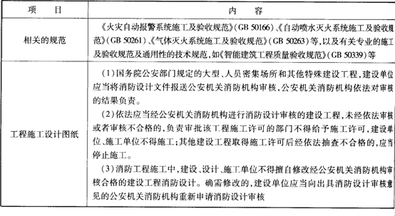 消防工程施工依據(jù)