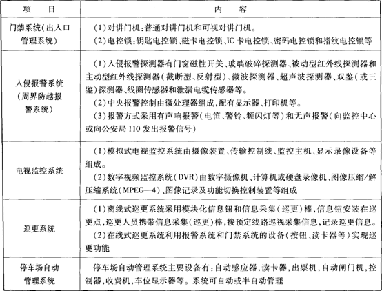 安全防范系統(tǒng)的組成及其功能