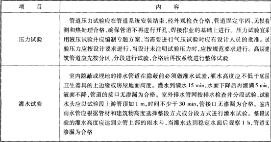管道系統(tǒng)試驗(yàn)