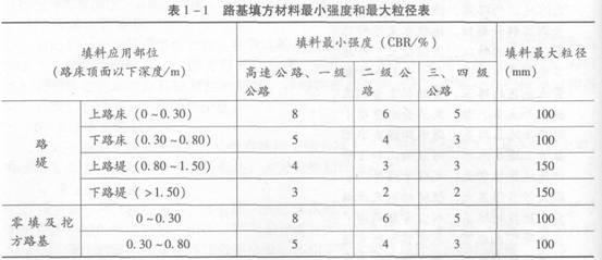 填方路基施工