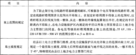 架空電力線路保護(hù)區(qū)內(nèi)取土規(guī)定