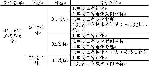 造價(jià)工程師執(zhí)業(yè)資格考試名稱、級(jí)別、專業(yè)、科目代碼表