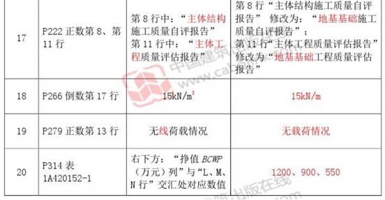 2014年一級建造師《建筑工程管理與實務》教材勘誤