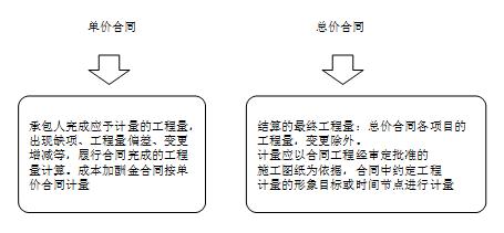 2014造價工程師《建設工程計價》每日一練（10.9）