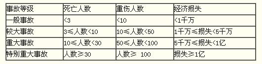 參見教材P360