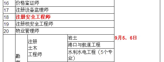 2015年安全工程師考試時間確定為9月5、6日