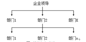 線性組織結(jié)構(gòu)圖
