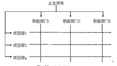 矩陣制組織結(jié)構(gòu)圖