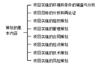 策劃的基本內(nèi)容