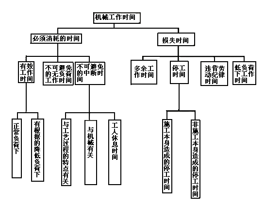 2015年一級建造師《工程經(jīng)濟(jì)》每日一練（12.3）