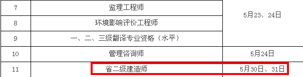 2015二級(jí)建造師考試時(shí)間為5月30日、31日