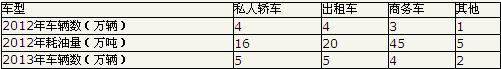咨詢工程師每日一練