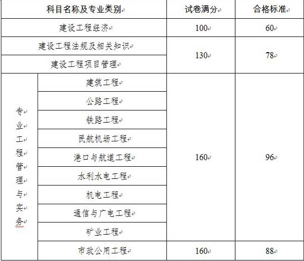 陜西人事考試網(wǎng)公布：2014年一級(jí)建造師合格標(biāo)準(zhǔn)