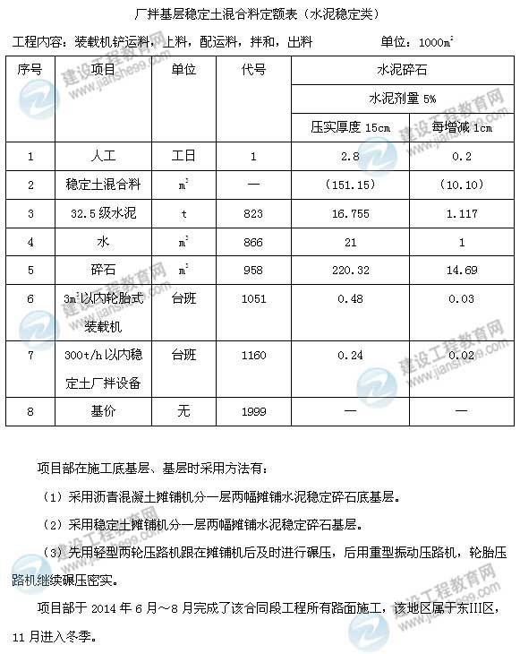 【老師解析】2015年二級建造師公路工程實務試題及答案