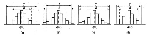 建設(shè)工程教育網(wǎng)