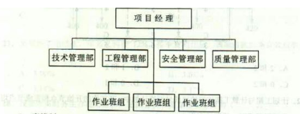 2015年造價工程師《建設工程造價管理》試題及答案(10-16題)