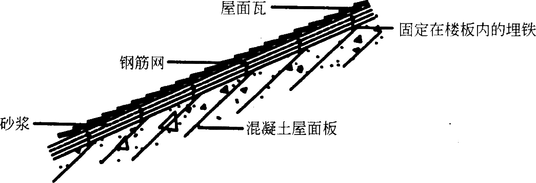סլ(gu)O(sh)ӋDͨ()