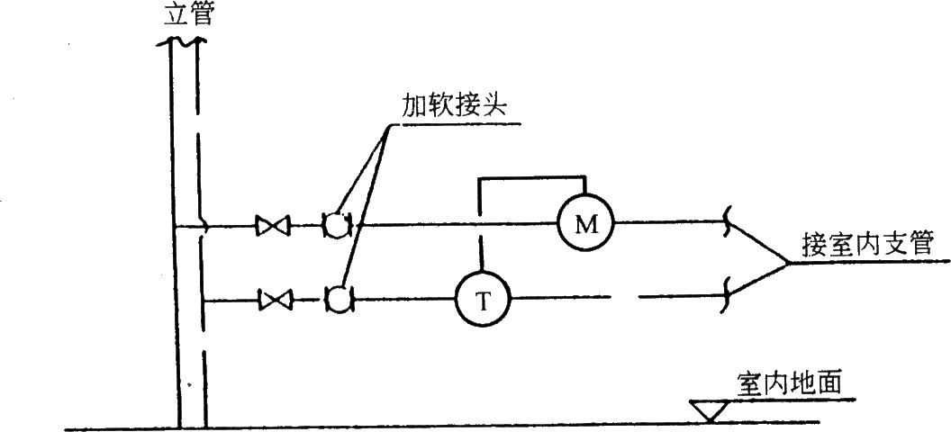 סլO(sh)䌣(zhun)I(y)O(sh)Ӌ(j)֮ůͨL(fng)O(sh)Ӌ(j)ͨ