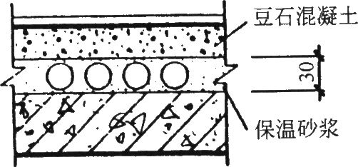 סլO(sh)䌣(zhun)I(y)O(sh)Ӌ(j)֮ůͨL(fng)O(sh)Ӌ(j)ͨ