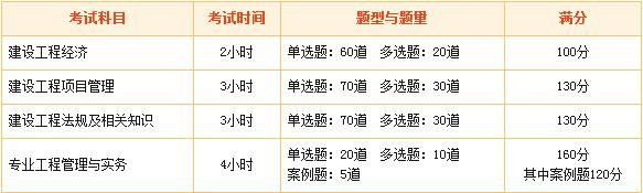 2016年一級(jí)建造師執(zhí)業(yè)資格考試介紹