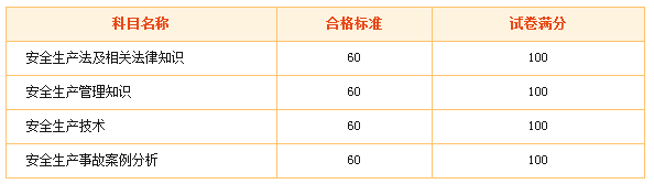 2015年安全工程師合格標(biāo)準(zhǔn)是多少？