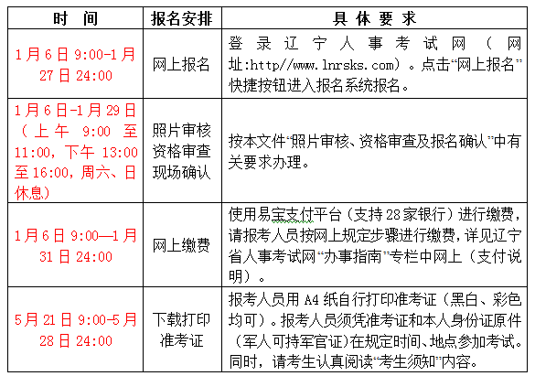遼寧人事考試網公布2016年二級建造師考試報名通知
