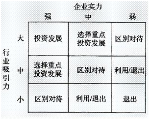 2015年咨詢工程師《分析與評價》每日一練（6.10）