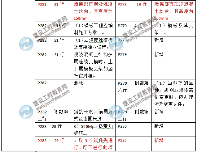 2016年二級建造師《建筑工程管理與實務(wù)》新舊教材對比