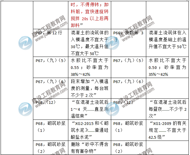 2016年二級(jí)建造師《建筑工程管理與實(shí)務(wù)》新舊教材對(duì)比