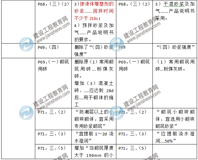 2016年二級(jí)建造師《建筑工程管理與實(shí)務(wù)》新舊教材對(duì)比