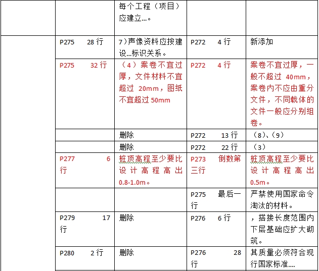 2016年二級建造師《建筑工程管理與實務(wù)》新舊教材對比