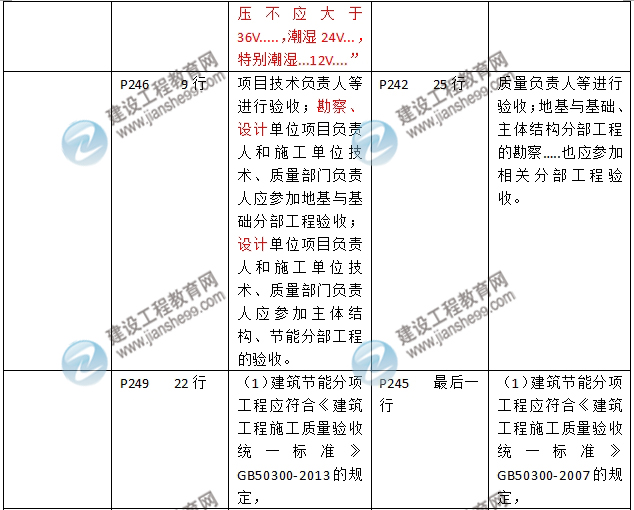 2016年二級建造師《建筑工程管理與實務(wù)》新舊教材對比