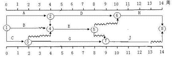 2016咨詢工程師《組織與管理》每日一練：網(wǎng)絡(luò)計劃（3.17）