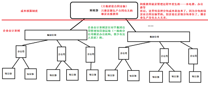 一級建造師考試復(fù)習(xí)重點(diǎn)：檢驗試驗費(fèi)